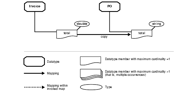 Text description of ipusr095.gif follows