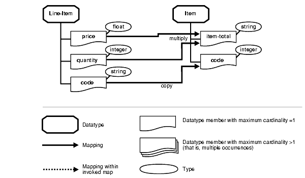 Text description of ipusr096.gif follows
