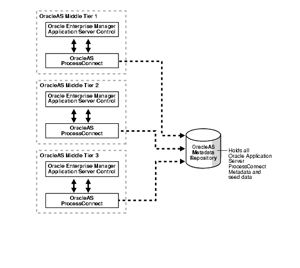 Text description of ipusr097.gif follows