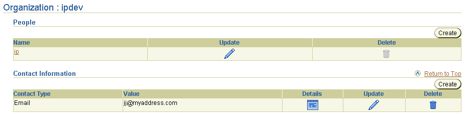Text description of list_org.gif follows.