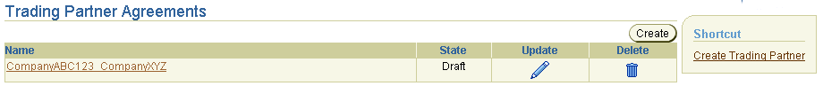 Text description of list_tp_agreements.gif follows.