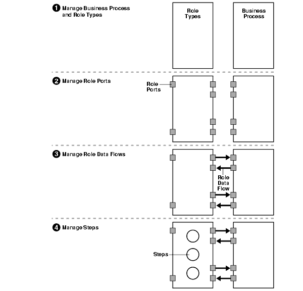 Text description of modelinga.gif follows