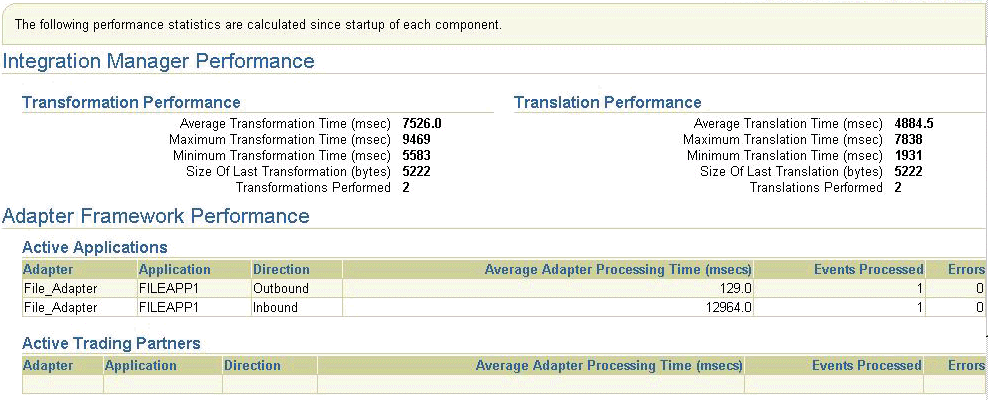 Text description of oem_sa_perf.gif follows.