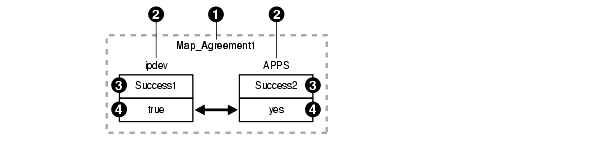 Text description of transforms27.gif follows