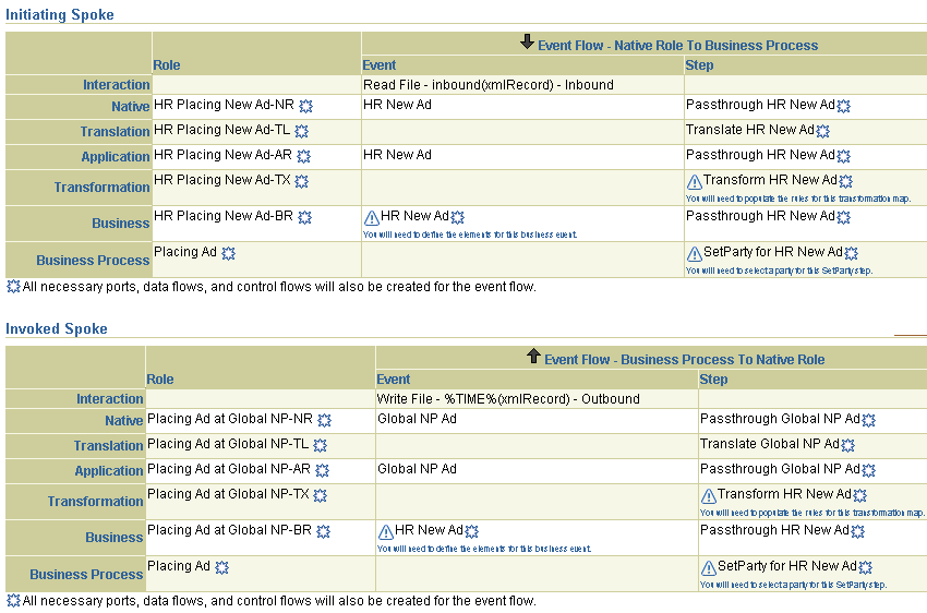 Text description of tut_rev.gif follows.