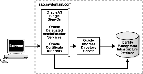 Description of oimcg053.gif is in surrounding text