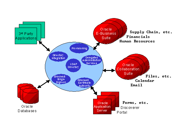 Text description of enterpriseintegratedim.gif follows.