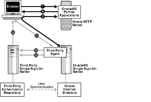 Text description of ssoag035.gif follows