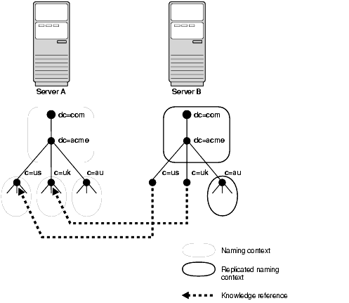 Text description of oidag010.gif follows