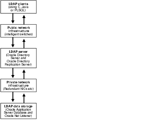 Text description of oidag013.gif follows