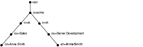Text description of oidag025.gif follows