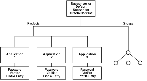 Text description of oidag045.gif follows