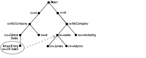 Text description of oidag065.gif follows