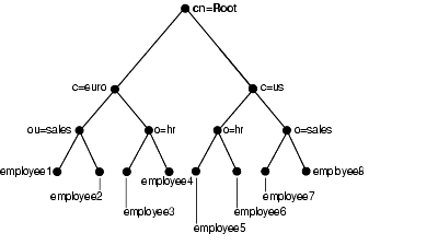 Text description of oidag079.gif follows