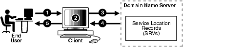 Text description of oidag082.gif follows