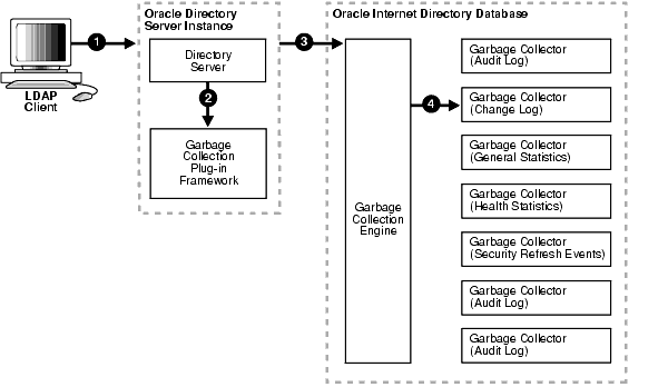 Text description of oidag083.gif follows