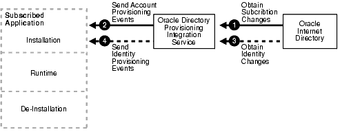 Text description of oidag086.gif follows