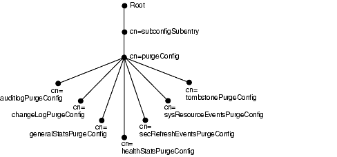 Text description of oidag089.gif follows