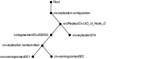 Text description of oidag091.gif follows