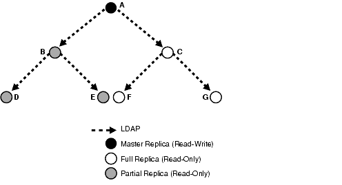Text description of oidag095.gif follows