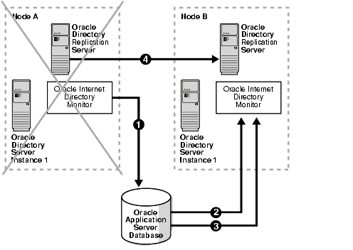 Text description of oidag101.gif follows
