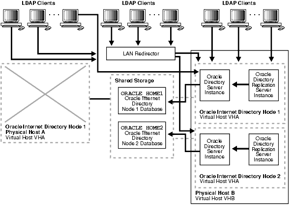 Text description of oidag109.gif follows