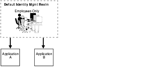 Text description of oidag112.gif follows