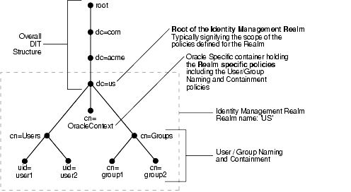 Text description of oidag119.gif follows