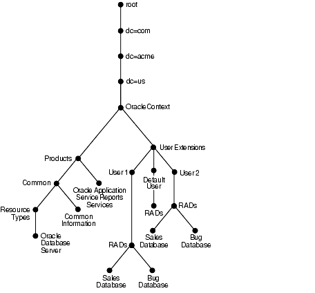 Text description of oidag126.gif follows