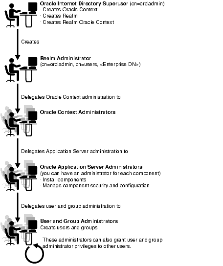 Text description of oidag127.gif follows