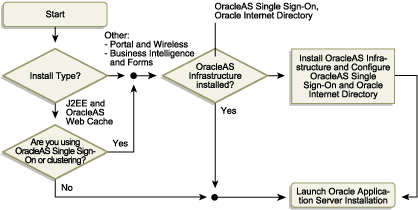 Text description of cg_install_flow.gif follows.