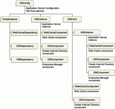 Text description of cg_monit_elements.gif follows.