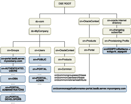 Text description of cg_sec_dit.gif follows