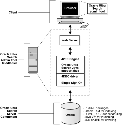 Description of isrch010.gif follows