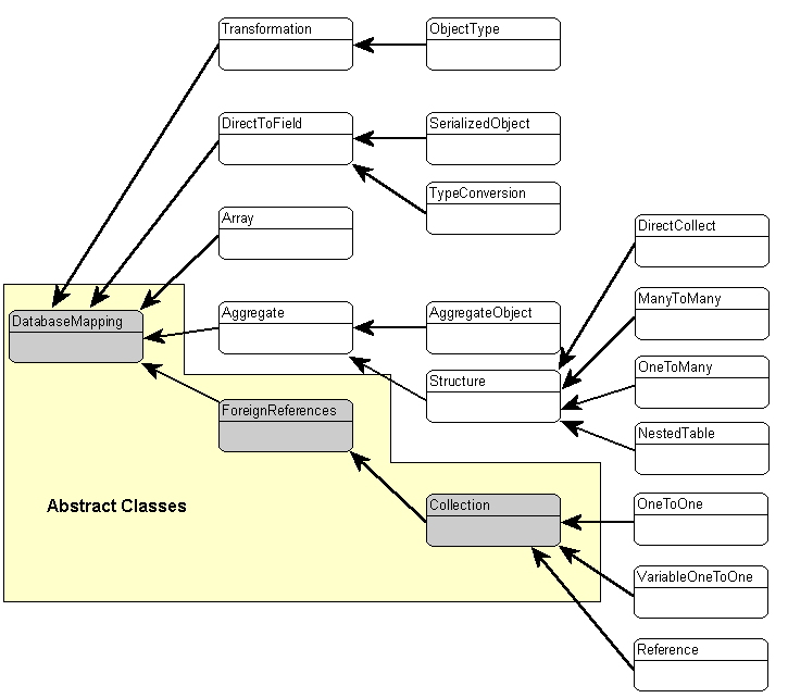 Text description of mapclass.gif follows.