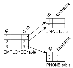 Text description of uniquepk.gif follows.
