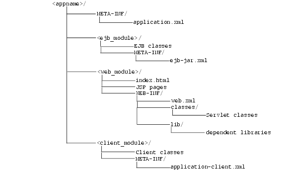 Text description of config2.gif follows