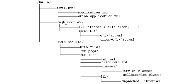 Text description of ejbprima.gif follows