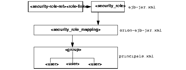 Text description of ejbsec2.gif follows