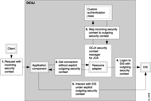 Text description of o_1079.gif follows