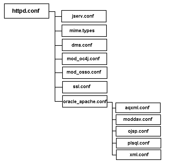 Text description of conffiles.gif follows.