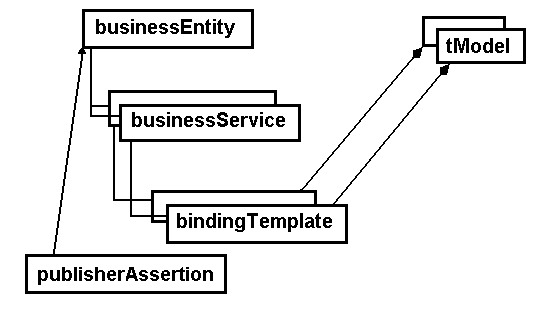 Description of uddidstp.gif follows