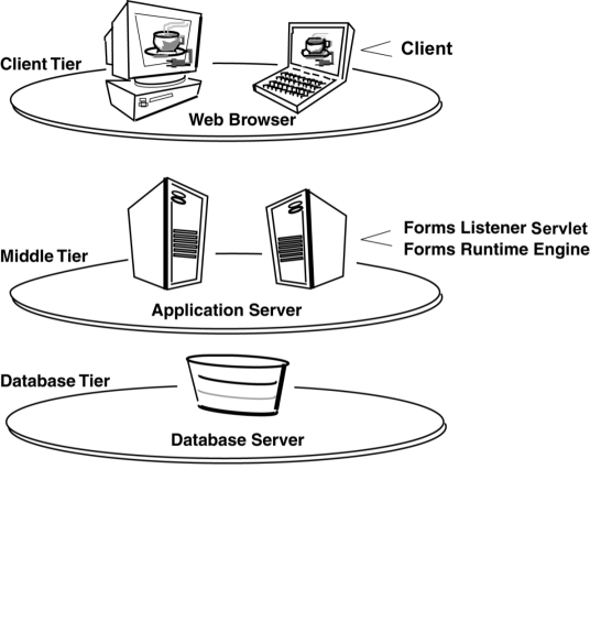 Text description of formserv.gif follows.