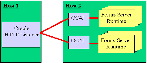 Text description of oc4j2.gif follows