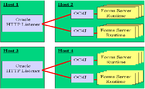 Text description of oc4j3.gif follows