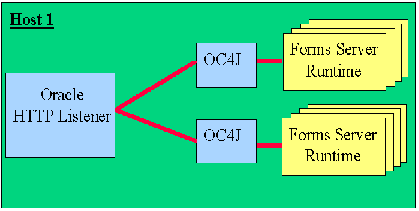 Text description of oc4ja.gif follows