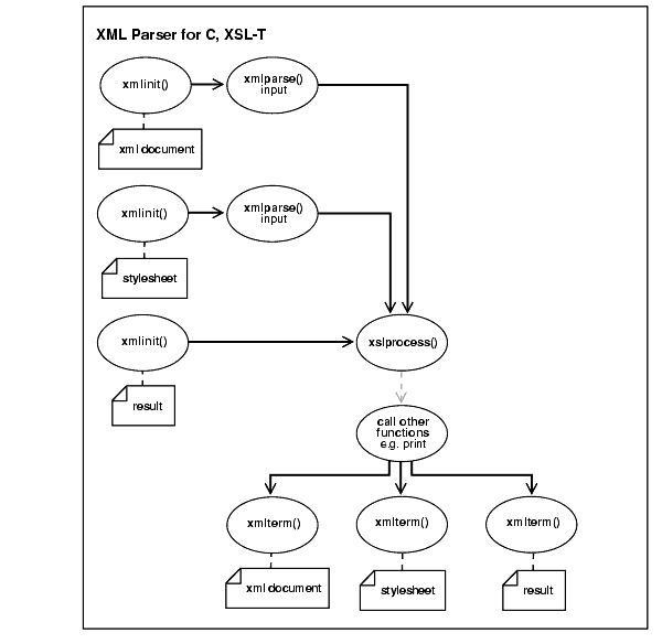 Text description of adxml056.gif follows