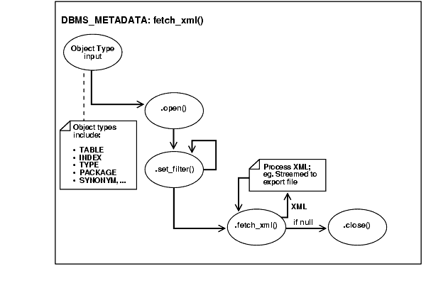 Text description of adxml091.gif follows