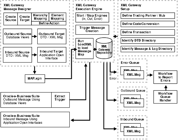 Text description of adxml107.gif follows