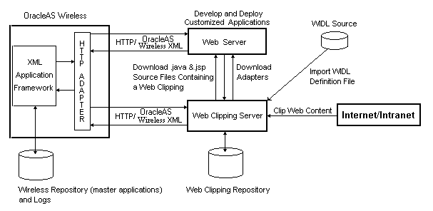 Text description of webclpaa.gif follows.